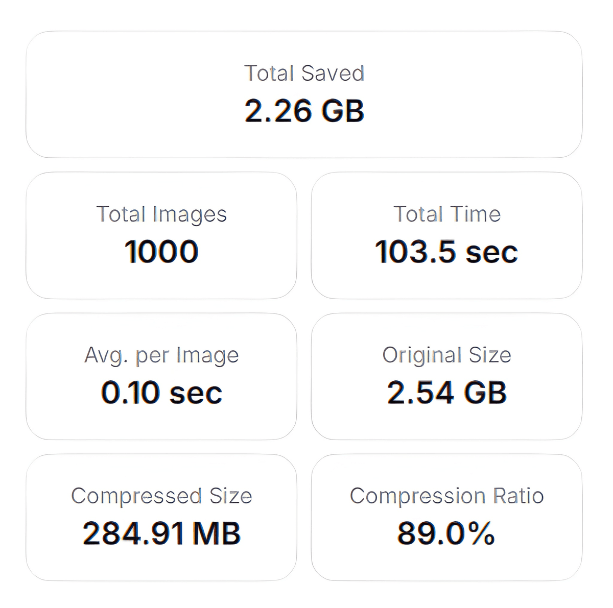 Compression insights and statistics